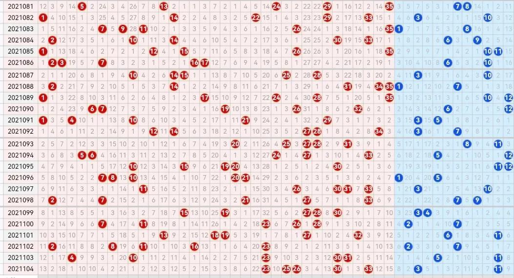 探索体彩超级大乐透标准版走势图，数字背后的奥秘与智慧