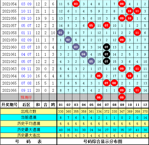 探索大乐透中国体彩网走势图，理性与幸运的交织