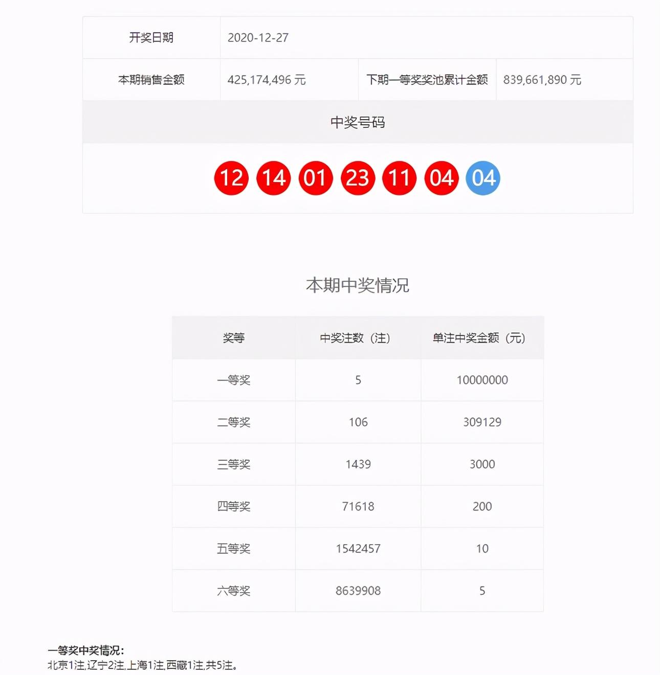 辽宁双色球，揭秘开奖号码背后的故事与惊喜