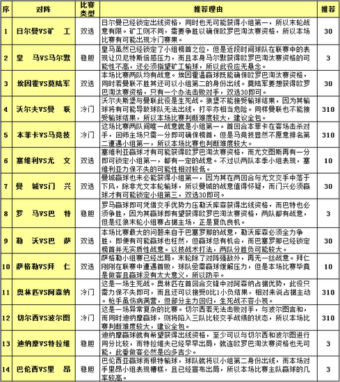 14场胜负彩，精准投注策略与推荐