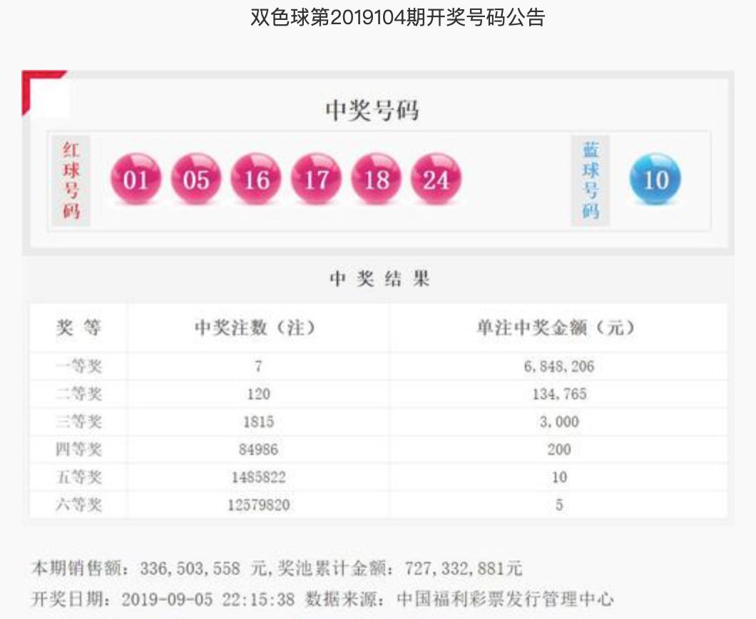 揭秘北京双色球开奖号码结果，概率与幸运的碰撞