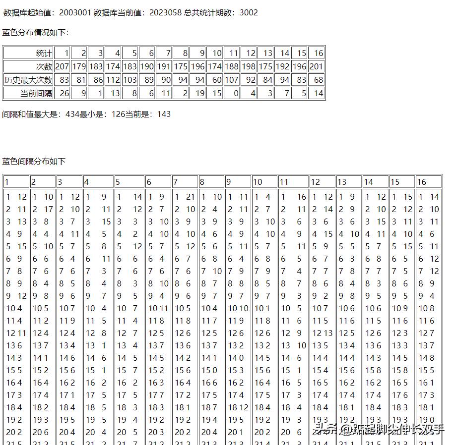 揭秘双色球，开奖时间与观看频道的全面指南