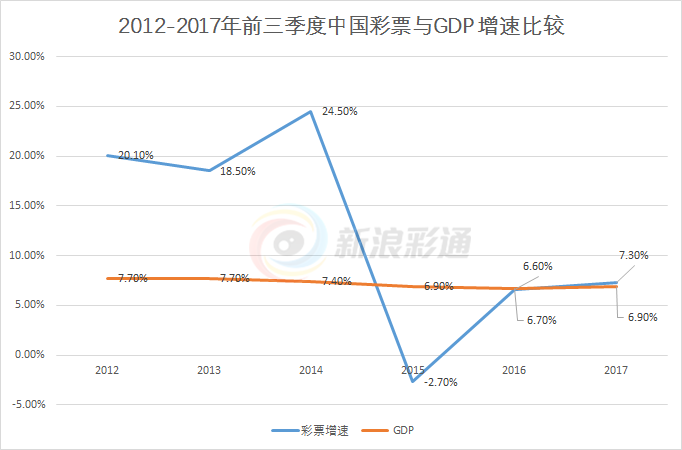 黑龙江体彩6+1，揭秘走势图背后的数字奥秘