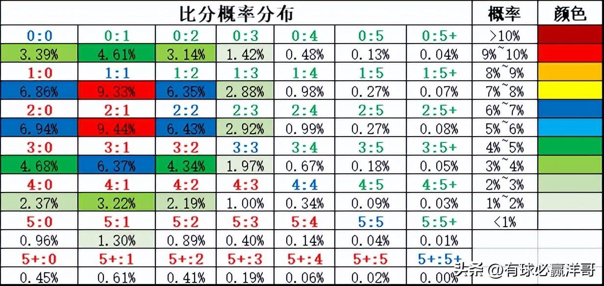 推荐策略