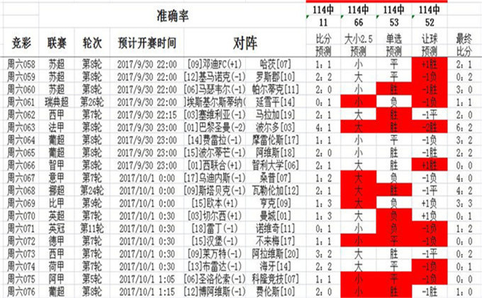 澳客竞彩