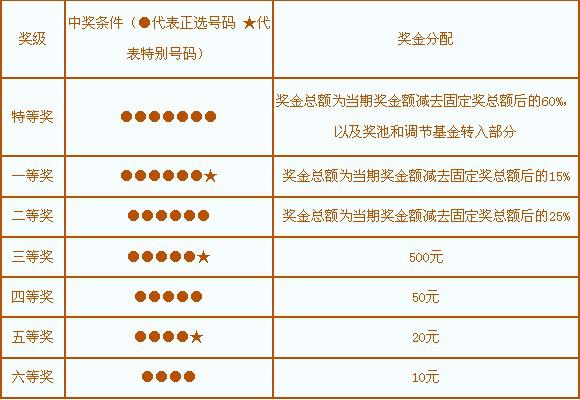 七位数中奖规则及奖金计算详解