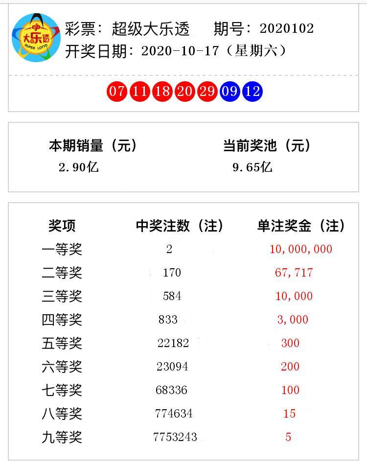 102期大乐透开奖结果揭秘，数字背后的幸运与期待