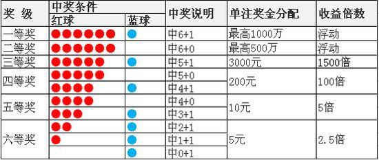 福彩3D复式计算器，提升中奖概率的智能工具