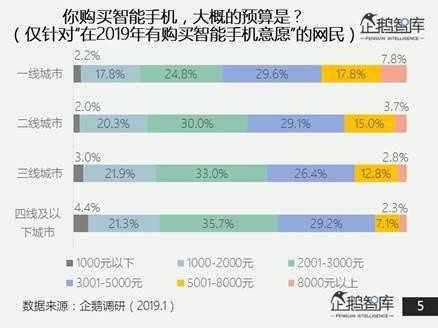 解析手机靓号网收费标准，透明消费，明智选择