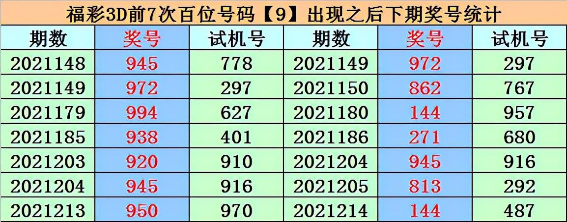 2020年336期3d开奖结果