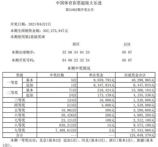 探索体彩走势图，大乐透基本策略与技巧