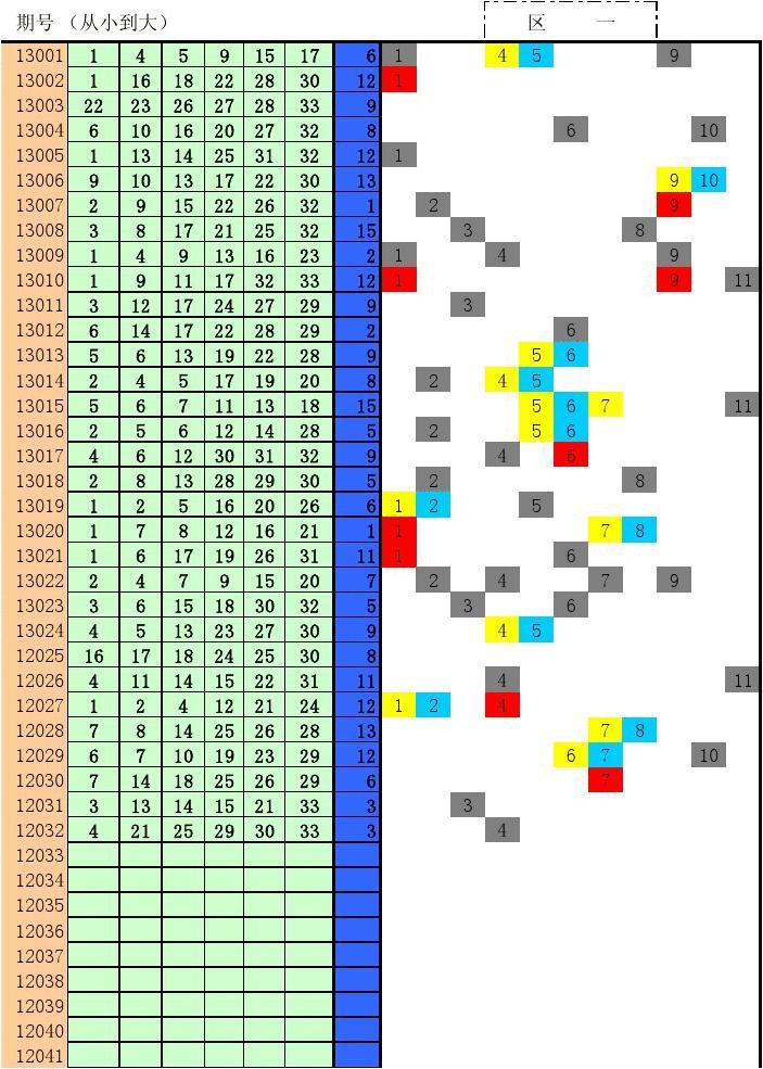 2013年双色球走势图全解析，洞悉未来，精准投注