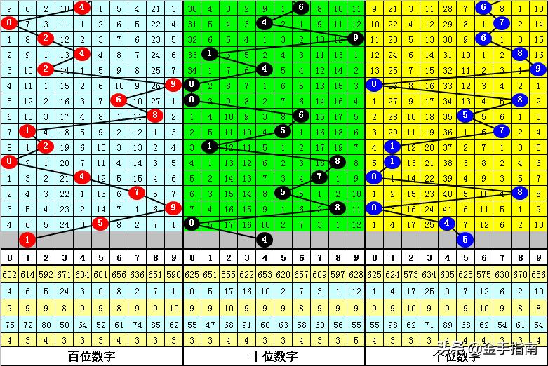 福彩3D，理性看待开奖号与两码图