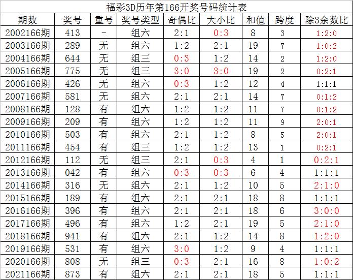 3D彩票，探索历史同期号码的奥秘