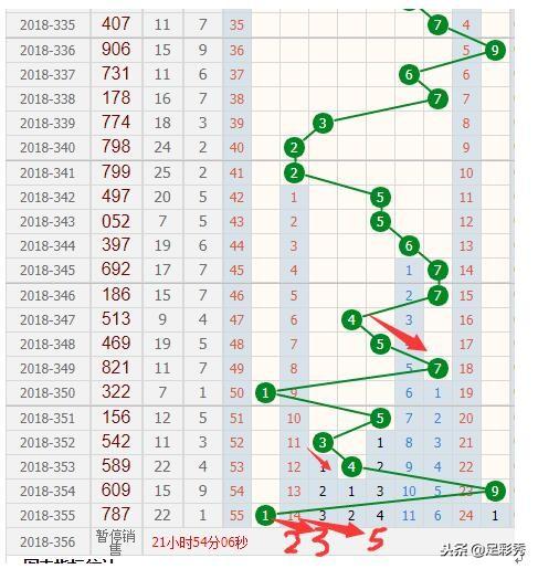 3D和值走势图带连线图表，专业版彩经的深度解析