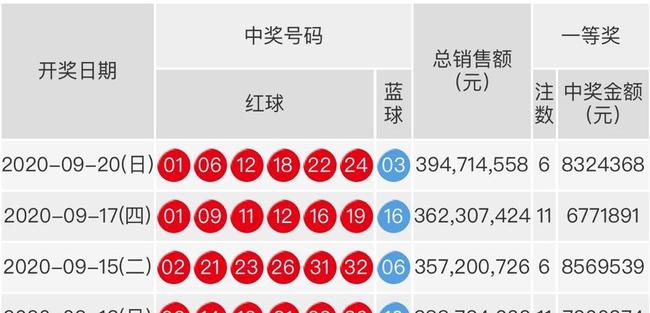 揭秘双色球中奖公式技巧，助你掌握幸运密码