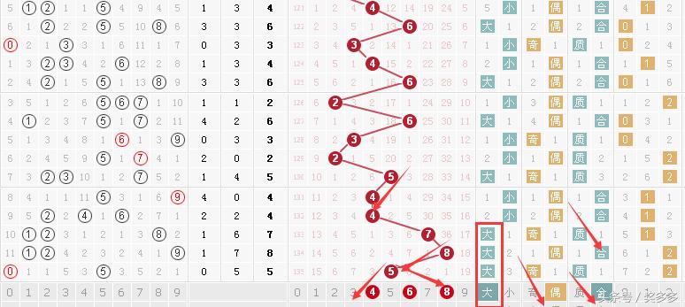 探索彩票三地跨度基本走势图，揭秘数字背后的奥秘