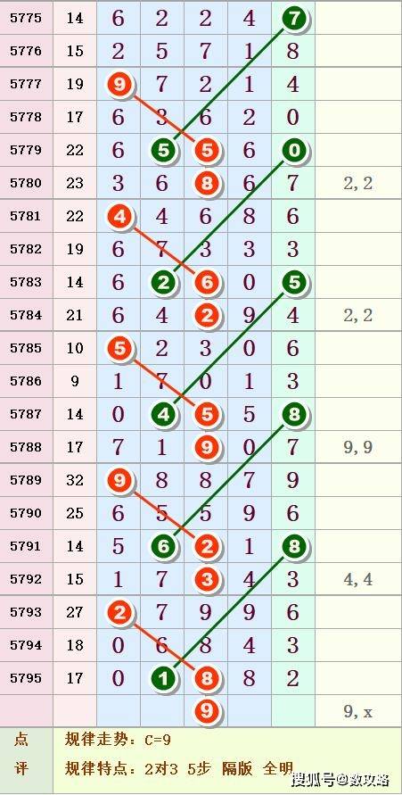 探索体彩排列五的奥秘，17503期走势图解析与乐在其中