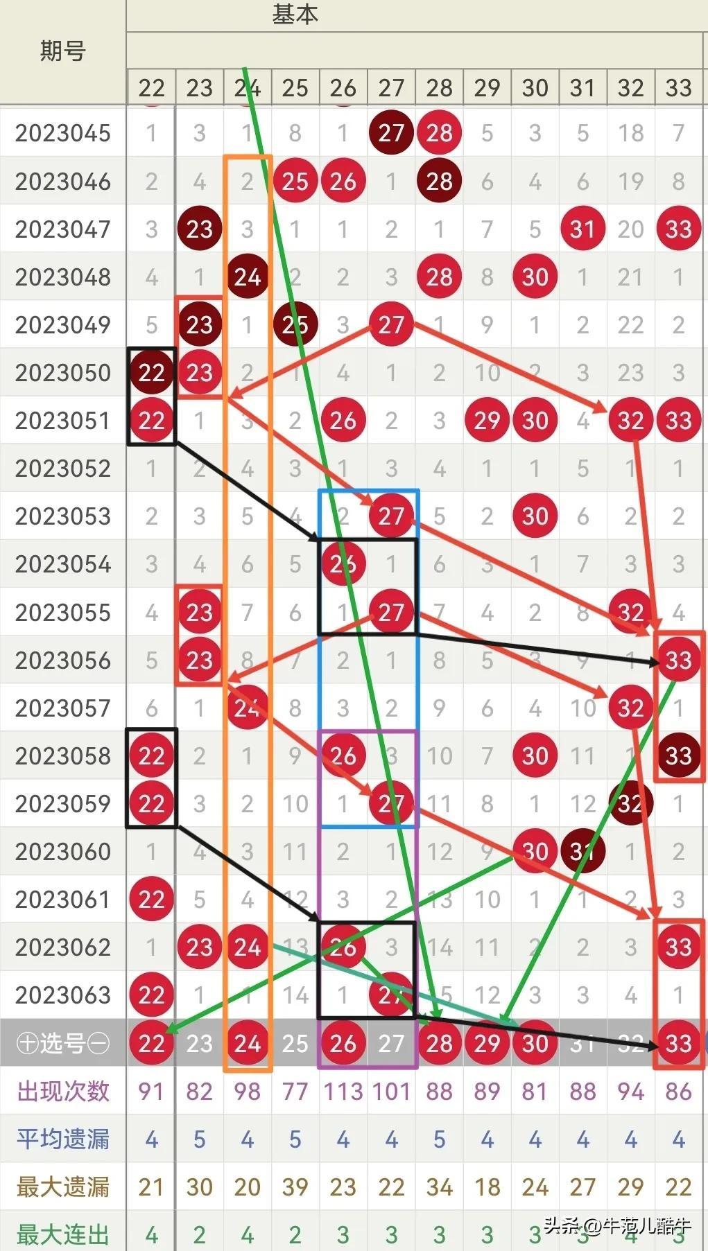 揭秘双色球29开奖号码结果图，数字背后的幸运与科学