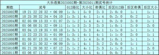 012路大乐透走势图分析，探寻百期之内的数字奥秘