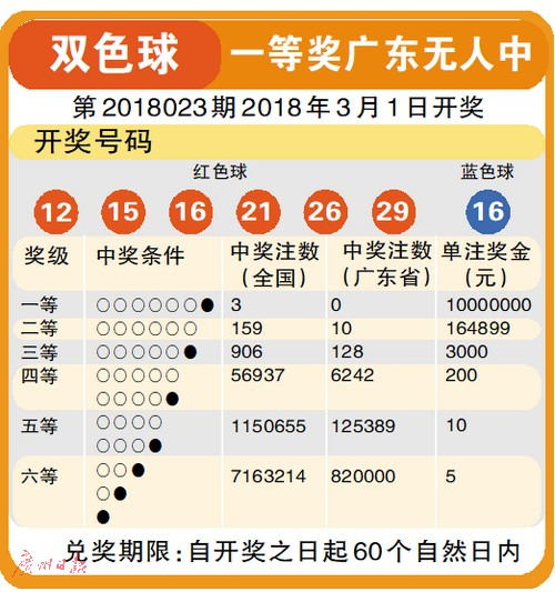 探索双色球第201938期开奖结果，揭秘幸运数字的奥秘