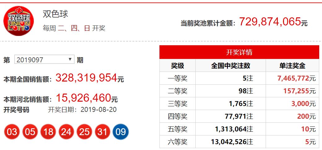 今双色球开奖结果揭晓，20个精彩瞬间与幸运故事