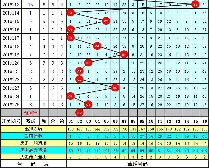 2019年双色球第38期开奖结果揭晓，幸运数字背后的故事