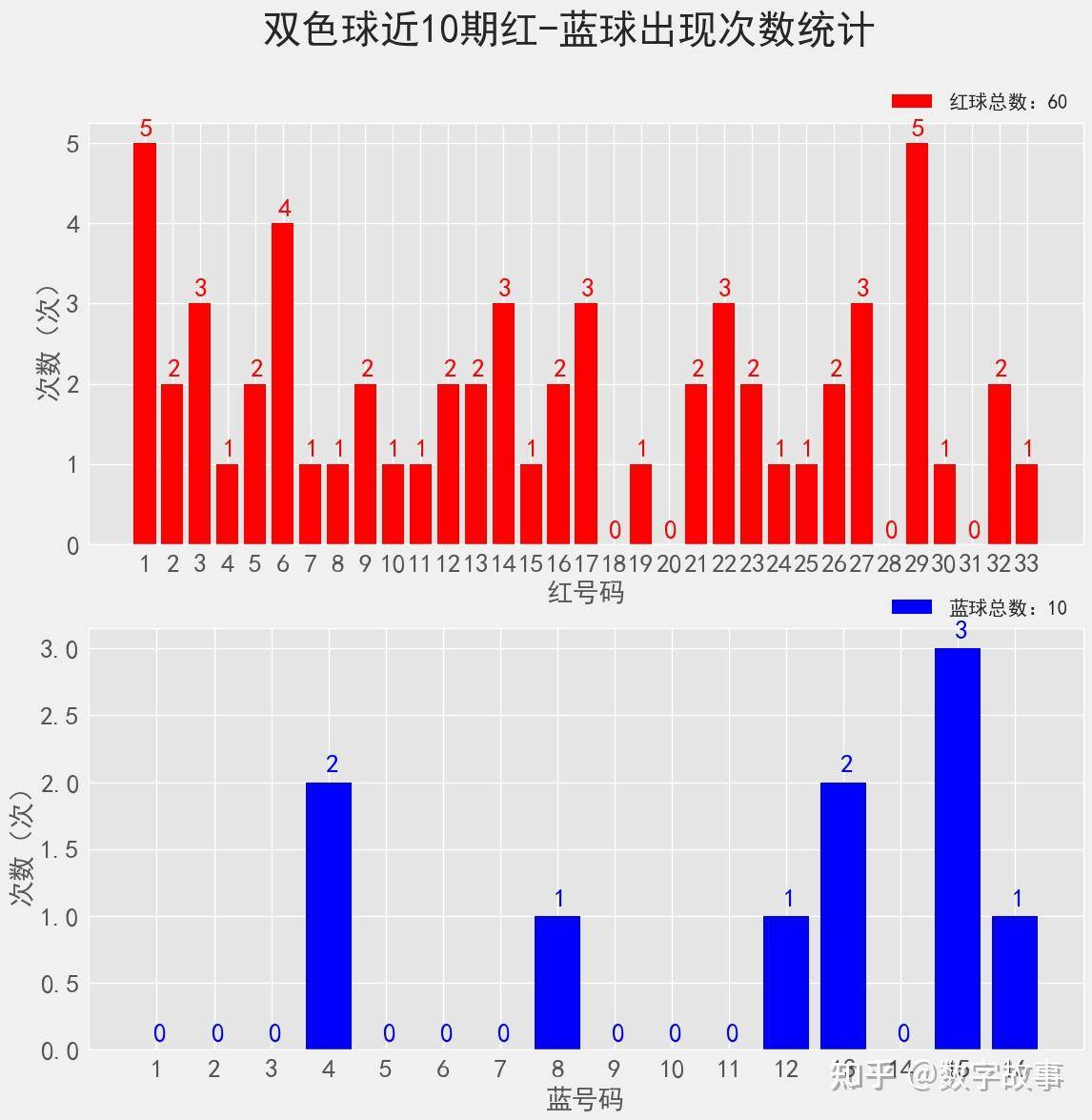 揭秘红球全中专栏，数字游戏中的智慧与策略