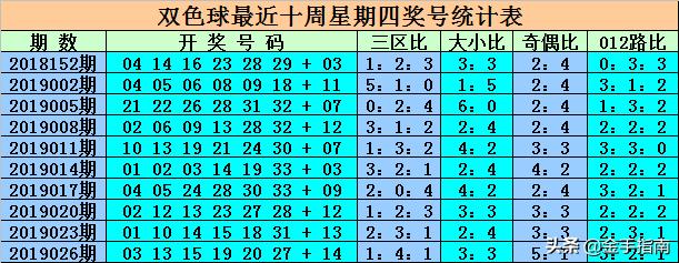 双色球开奖揭秘，12+十的幸运密码