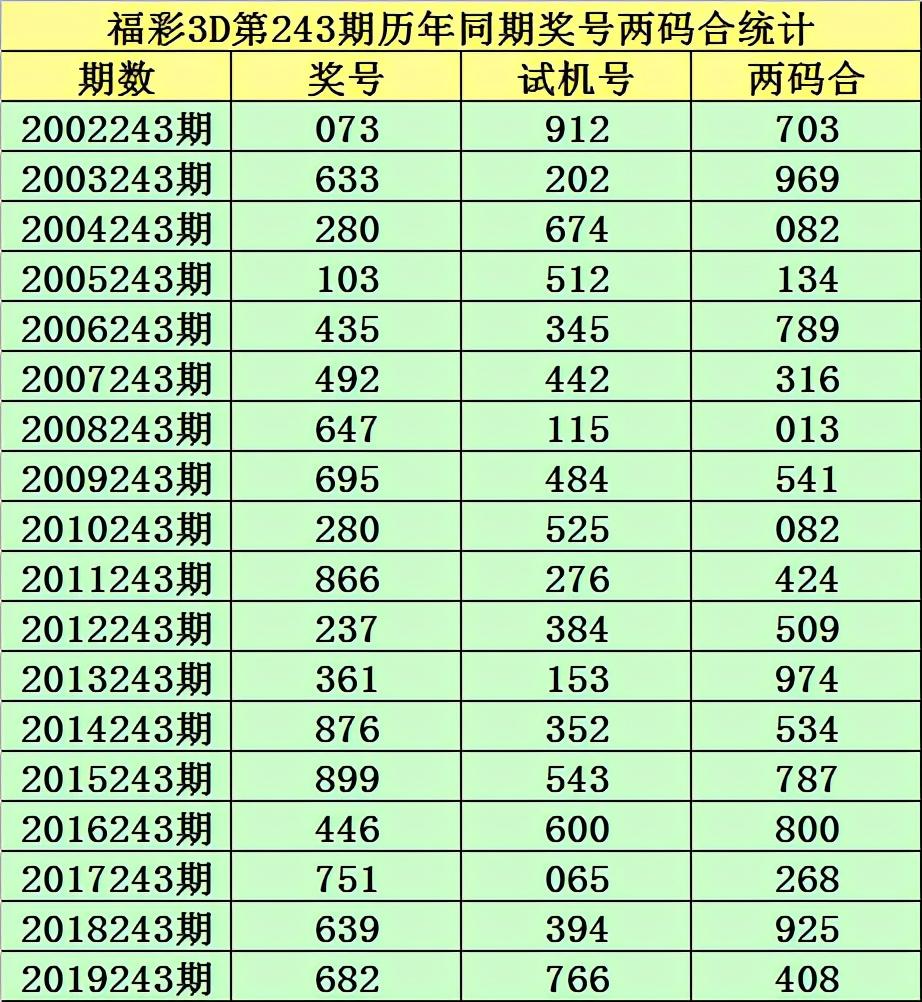 探索体彩排列五试机号103期——数字背后的奥秘与乐趣