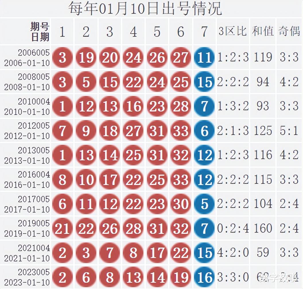 2034年1月9日，双色球开奖结果揭秘与回顾