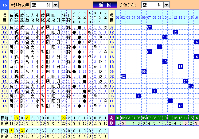 乐彩网双色球