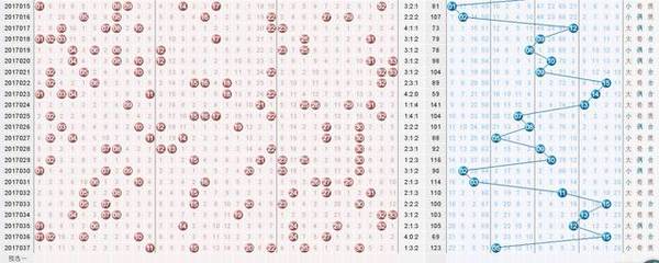 2017年3月第4期双色球开奖结果回顾与解析