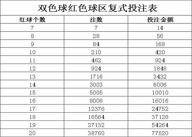 解析双色球9+4复式投注的金额与策略