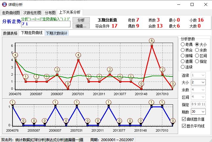 揭秘双色球521期开奖号码结果——数字背后的幸运与期待