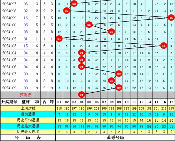 探索新浪双色球走势图，基本图表与理性投注的桥梁