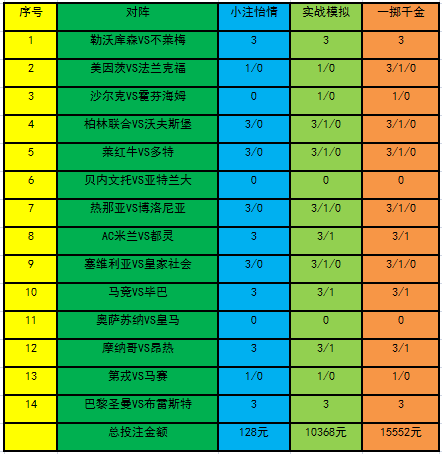 福彩3D真精华，布衣图库全板解析与投注策略