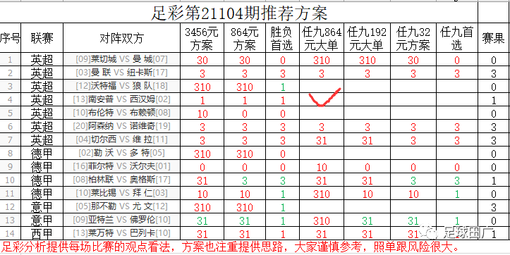 足彩胜负14场2035期，深度分析与精准预测