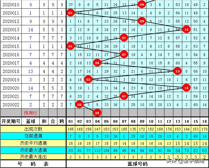 玩转双色球，揭秘8加2复式投注的魅力与成本