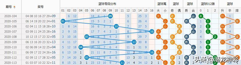 探索双色球，新浪彩票网红球的尾数走势奥秘