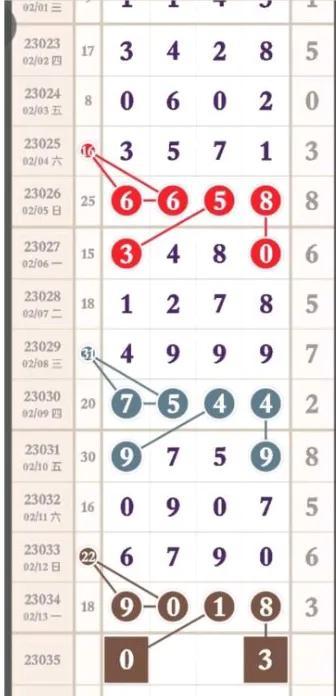 2014年排列三走势图，数字背后的奥秘与预测分析