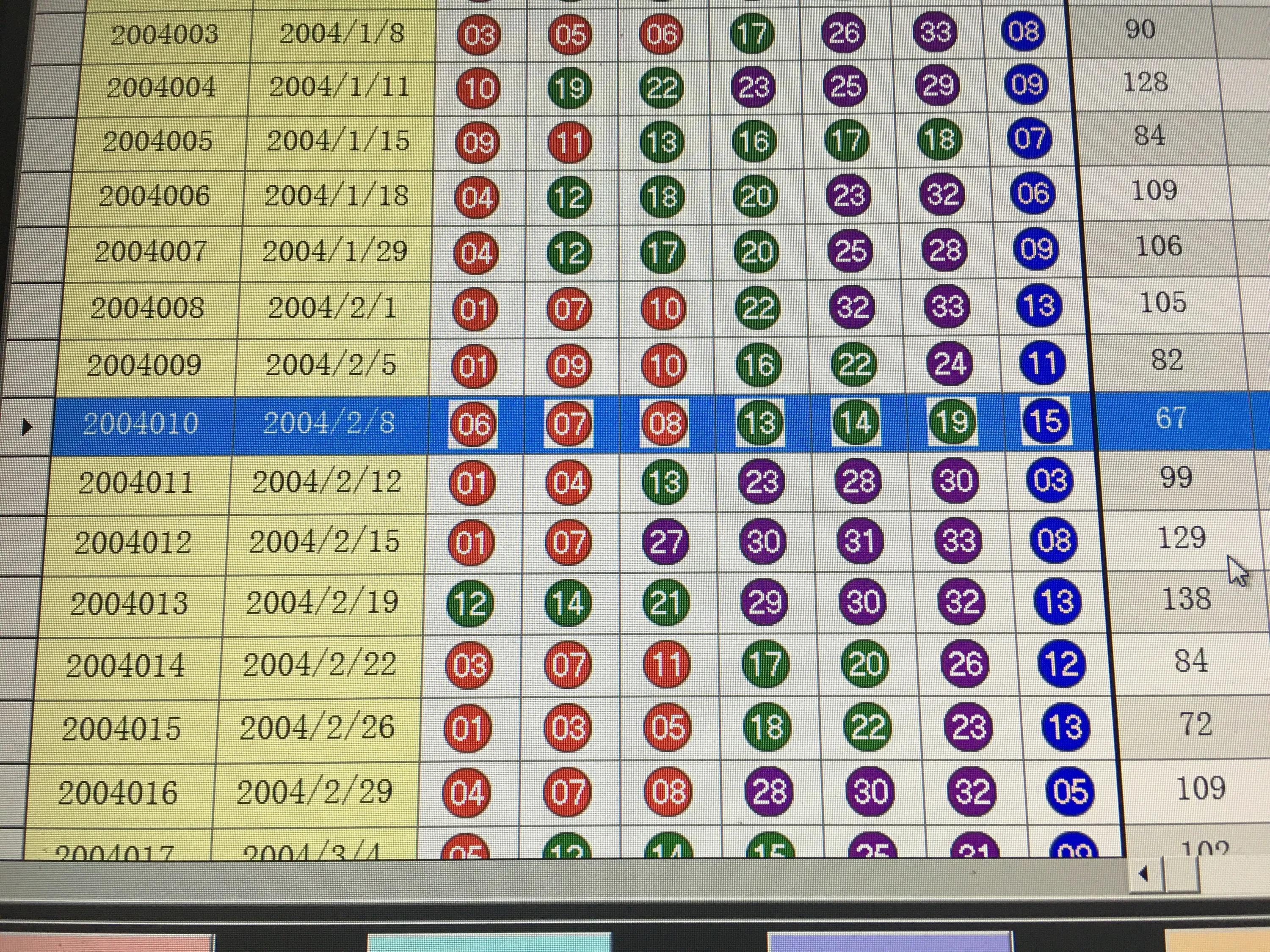 探索双色球最近10期开奖号走势，数据背后的秘密