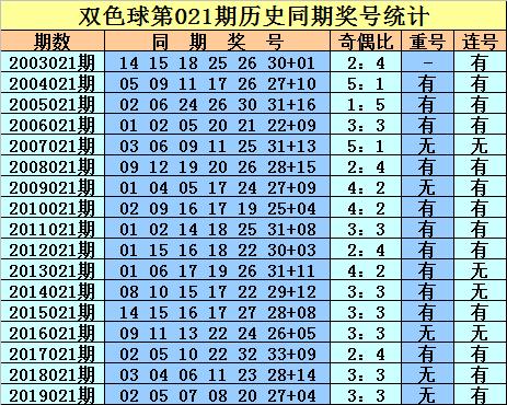 揭秘第52期双色球开奖结果——数字背后的幸运与期待