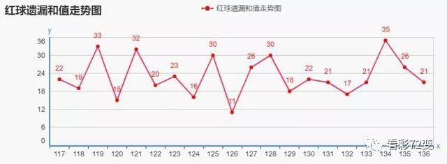 探索双色球开奖规律，理性分析下的数字游戏