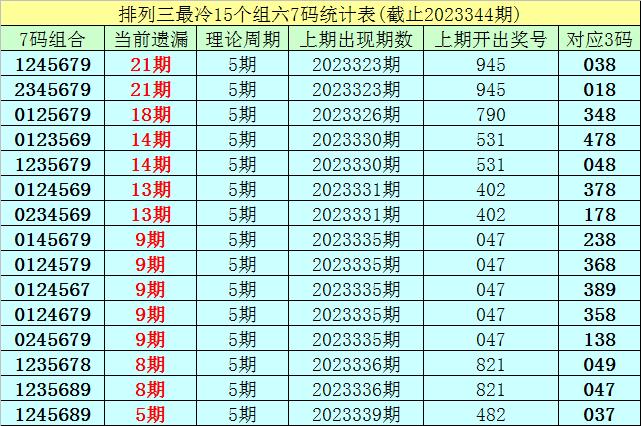 146期双色球预测，理性分析，谨慎投注