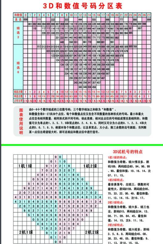 今晚揭秘，3D开奖机号与试机的奥秘