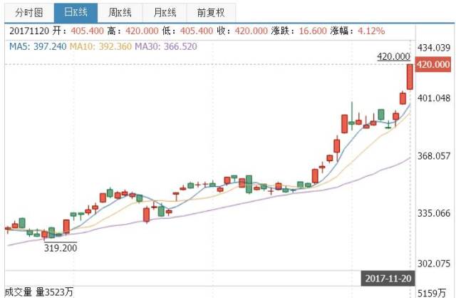 今日福彩3D，揭秘开奖走势，共探数字背后的奥秘