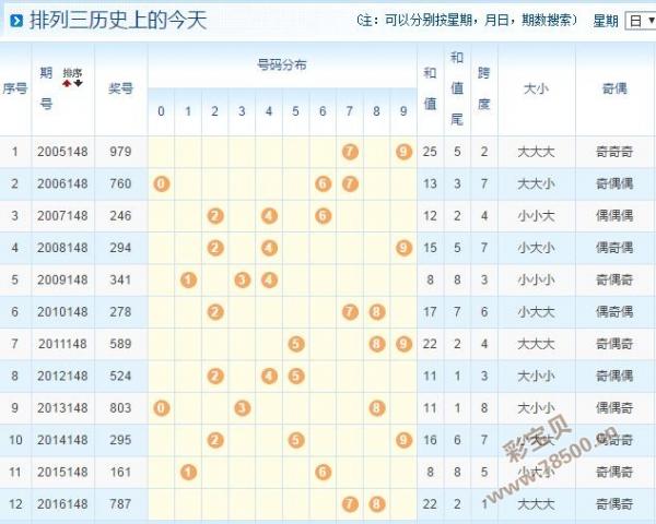 探秘体彩排列三，历史、今天与开奖结果的深度解析