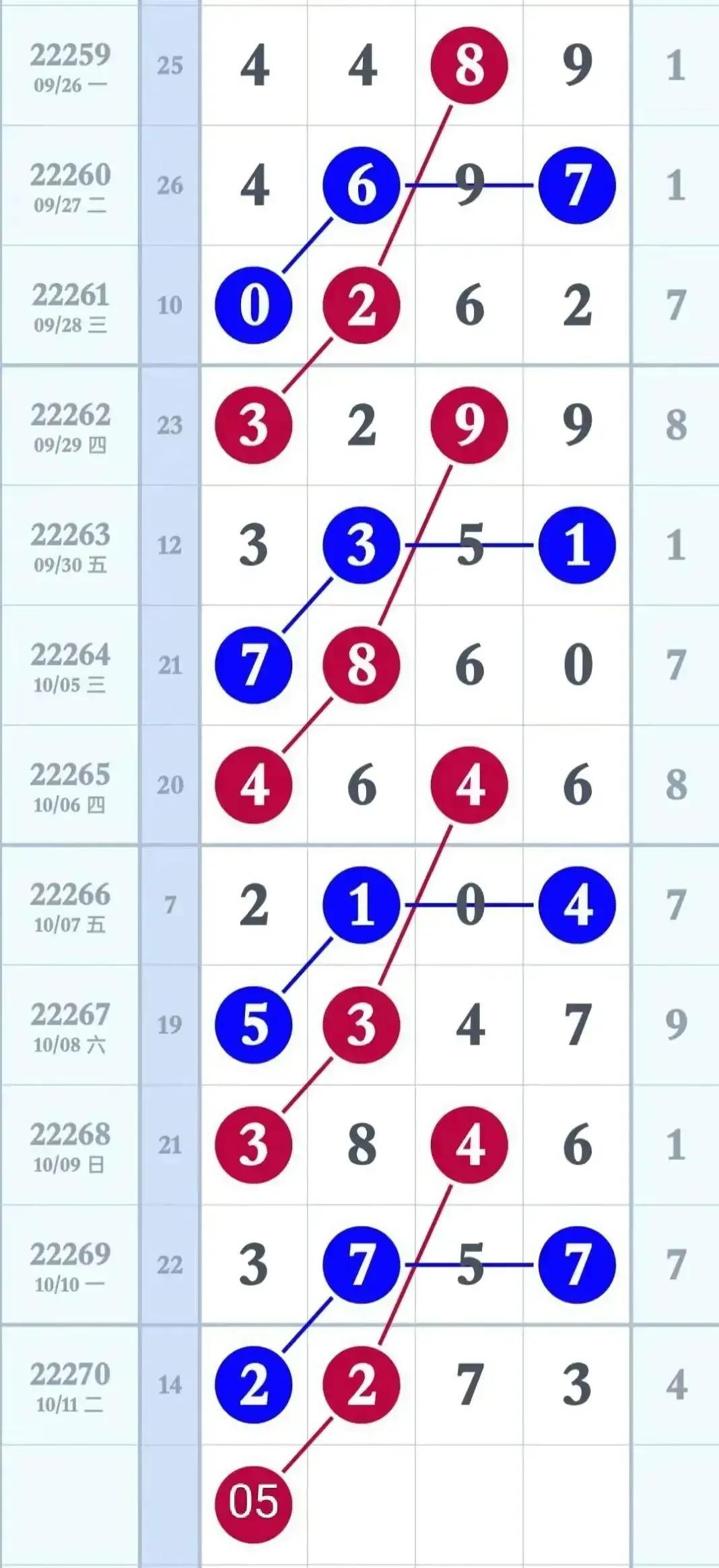 走势图排列五10期，深度解析与策略探讨