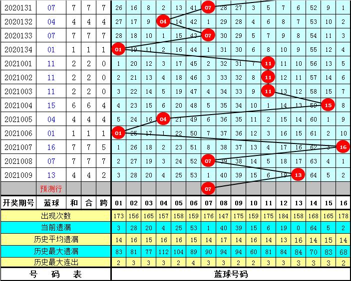 2019年双色球第53期开奖揭晓，梦想与幸运的碰撞